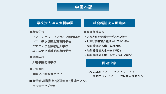 組織一覧